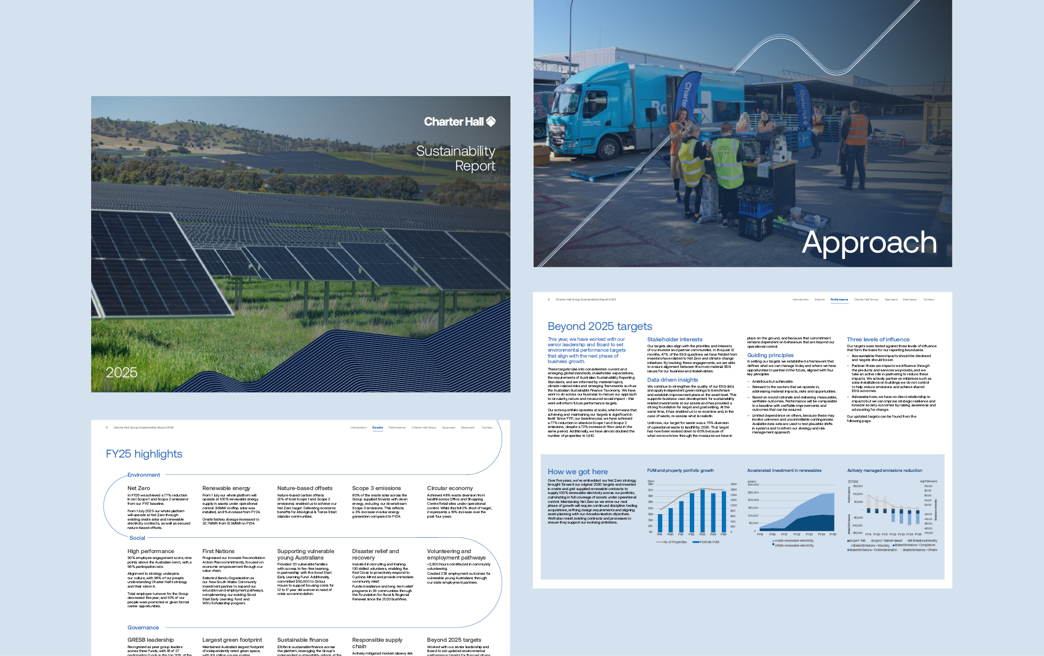 Charter Hall Sustainability Report 2025